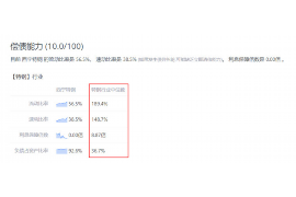 孟州专业要账公司如何查找老赖？